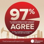climate change percent