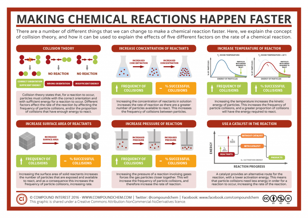 Factors-Affecting-Rate-of-Reaction