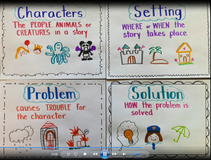 Story Elements – Welcome to Ms. Young's Class – Division 14!