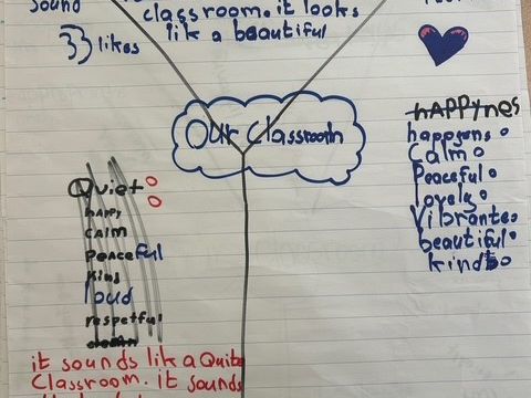 The charts may not be "pretty," but the most important part of this task was the PROCESS of discussion.