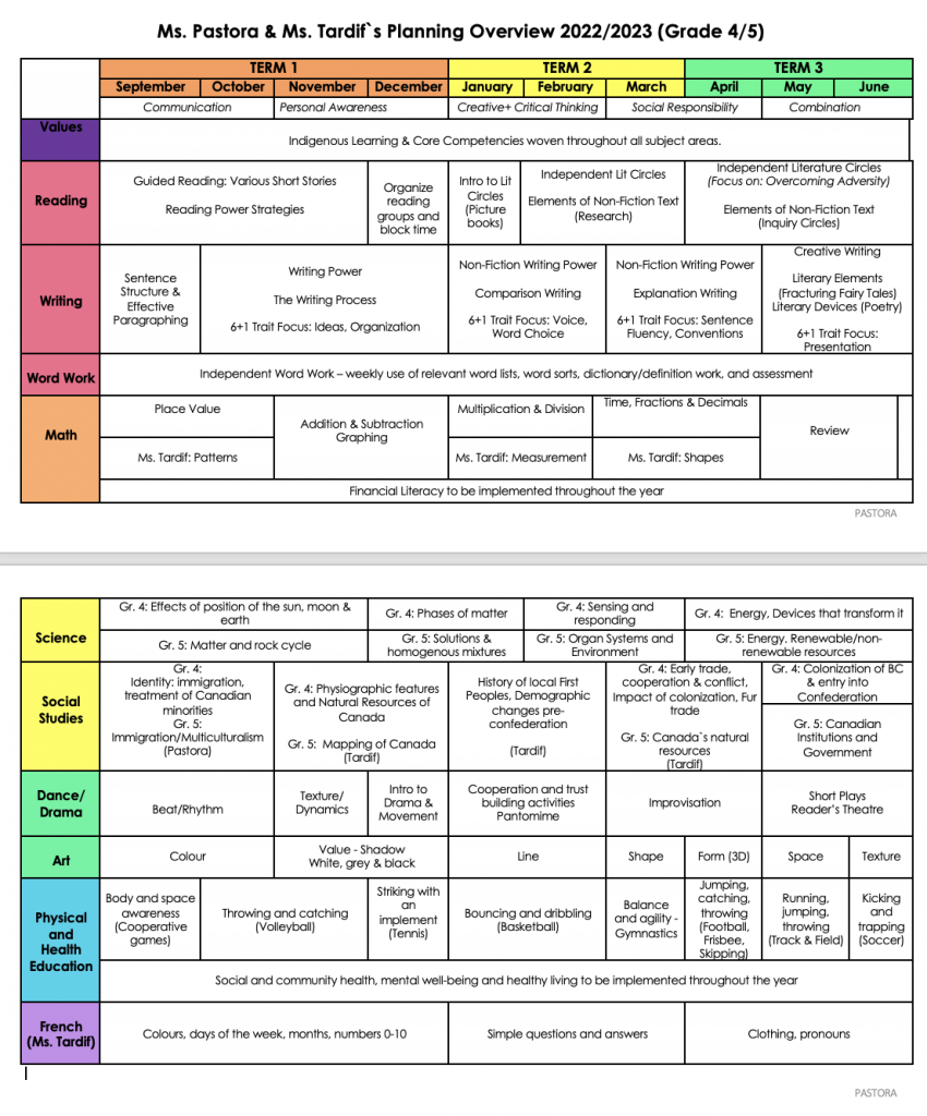 Classroom Information | Our Learning Journey